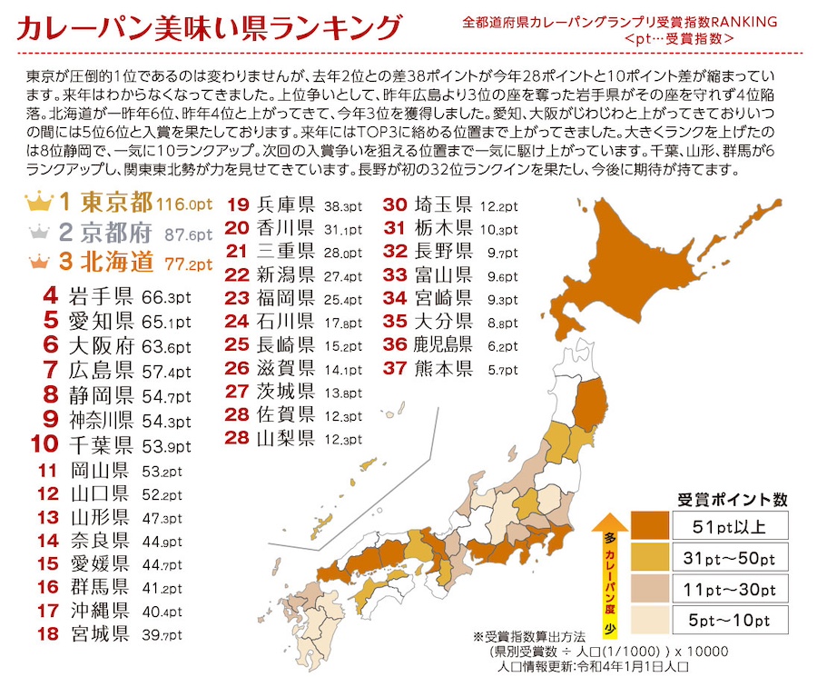 「カレーパン美味い県ランキング」